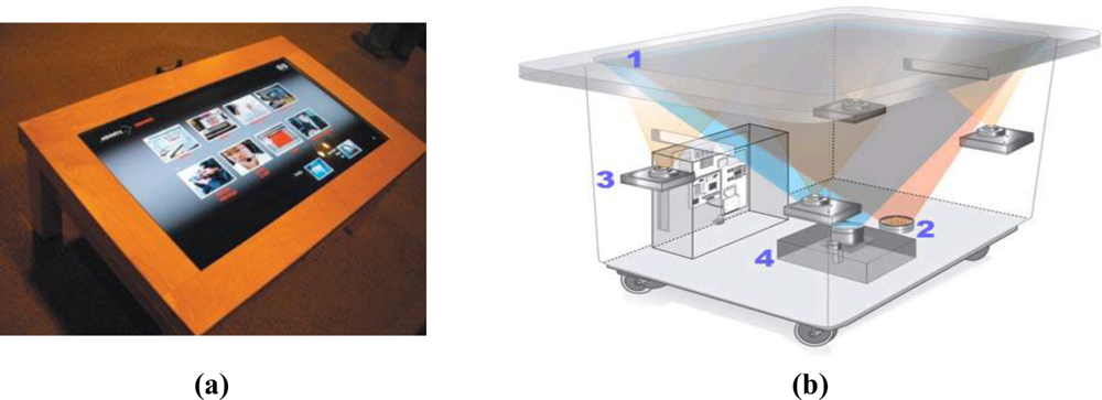 Sensors 11 06868f1 1024