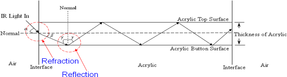 Sensors 11 06868f2 1024