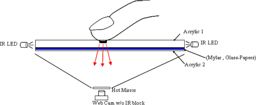 Sensors 11 06868f3 1024