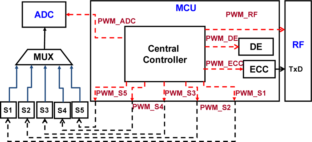 Sensors 11 07022f3 1024