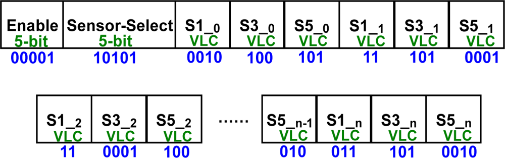 Sensors 11 07022f9 1024