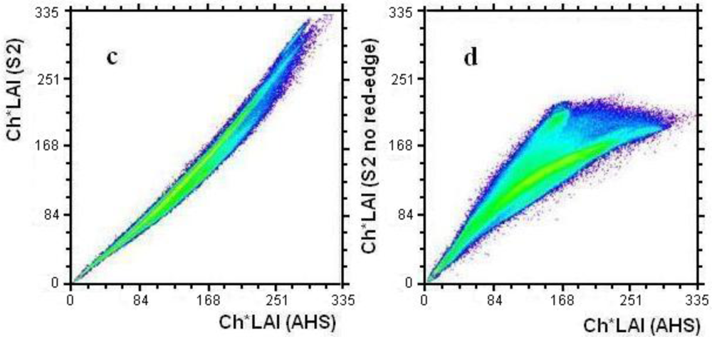 Sensors 11 07063f5b 1024