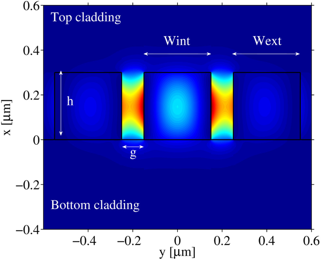 Sensors 11 07327f1 1024