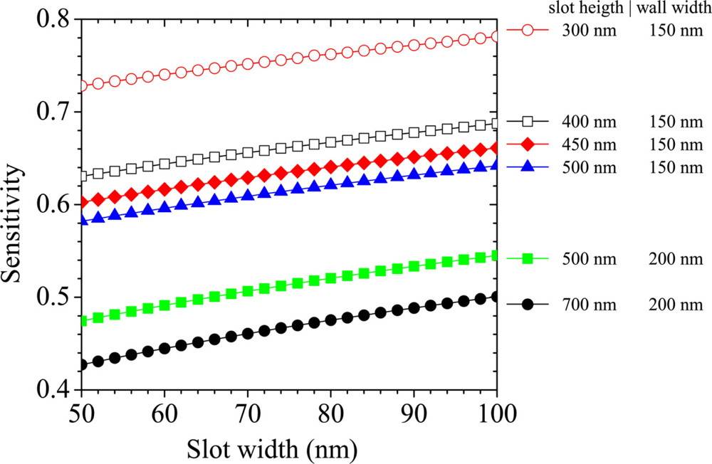 Sensors 11 07327f3 1024