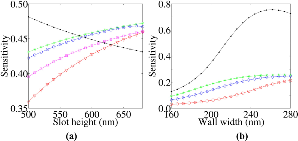 Sensors 11 07327f4 1024