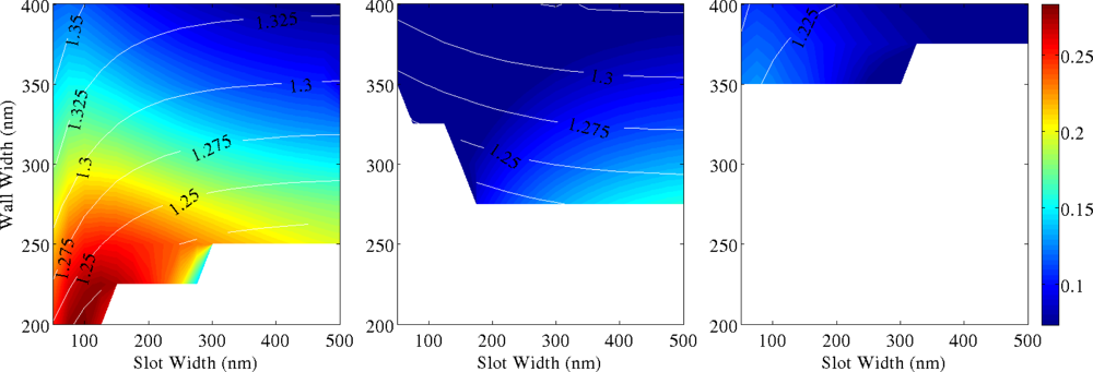Sensors 11 07327f5 1024