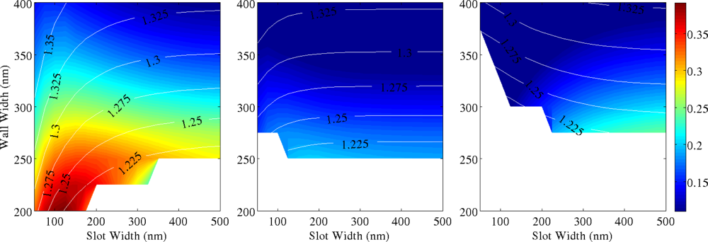 Sensors 11 07327f6 1024