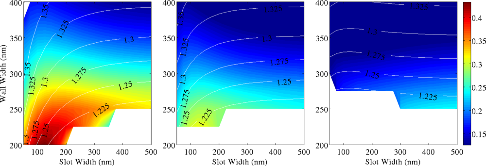 Sensors 11 07327f7 1024