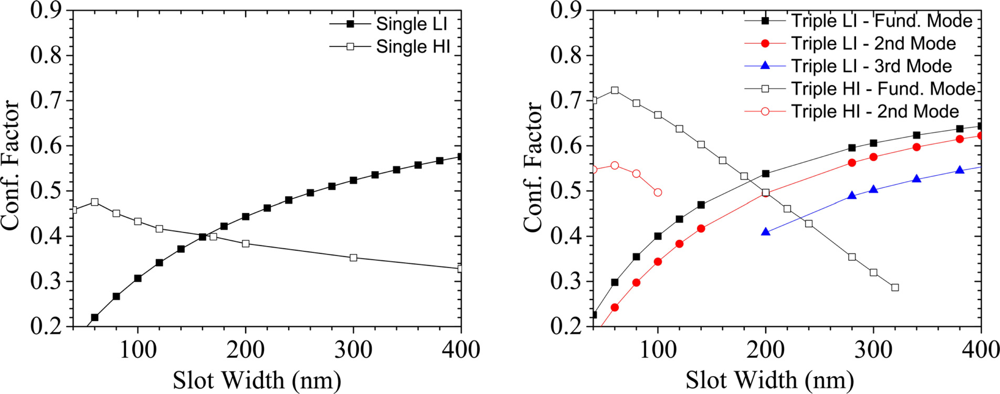 Sensors 11 07327f8 1024