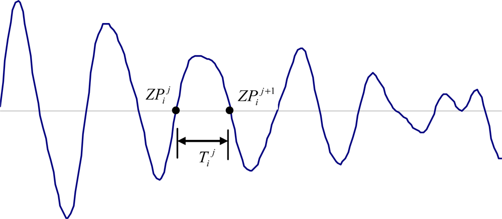 Sensors 11 07554f1 1024