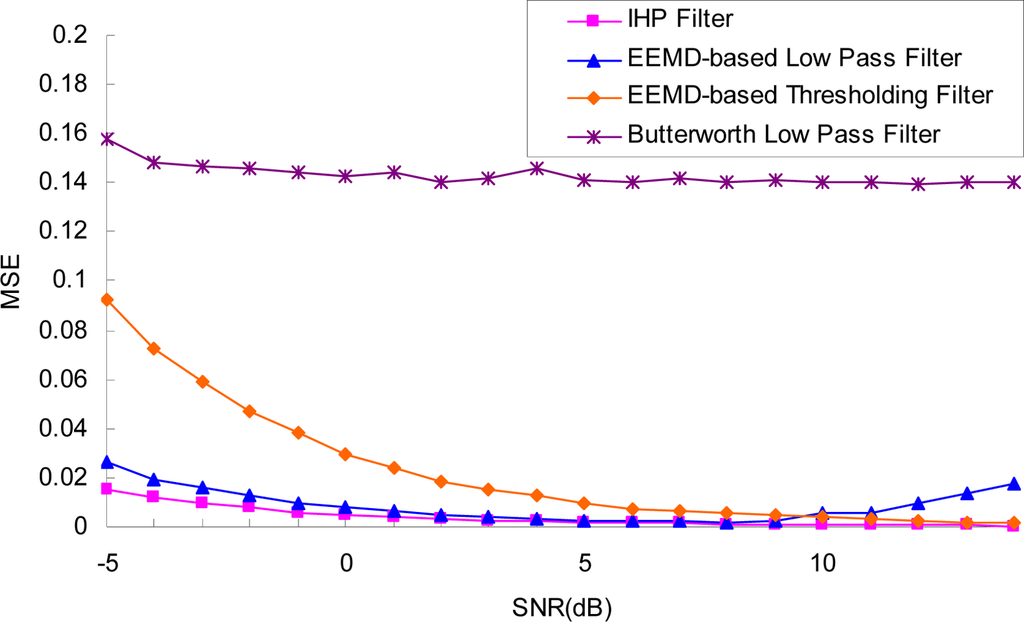 Sensors 11 07554f10 1024