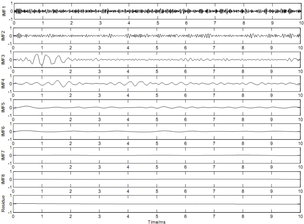 Sensors 11 07554f5 1024