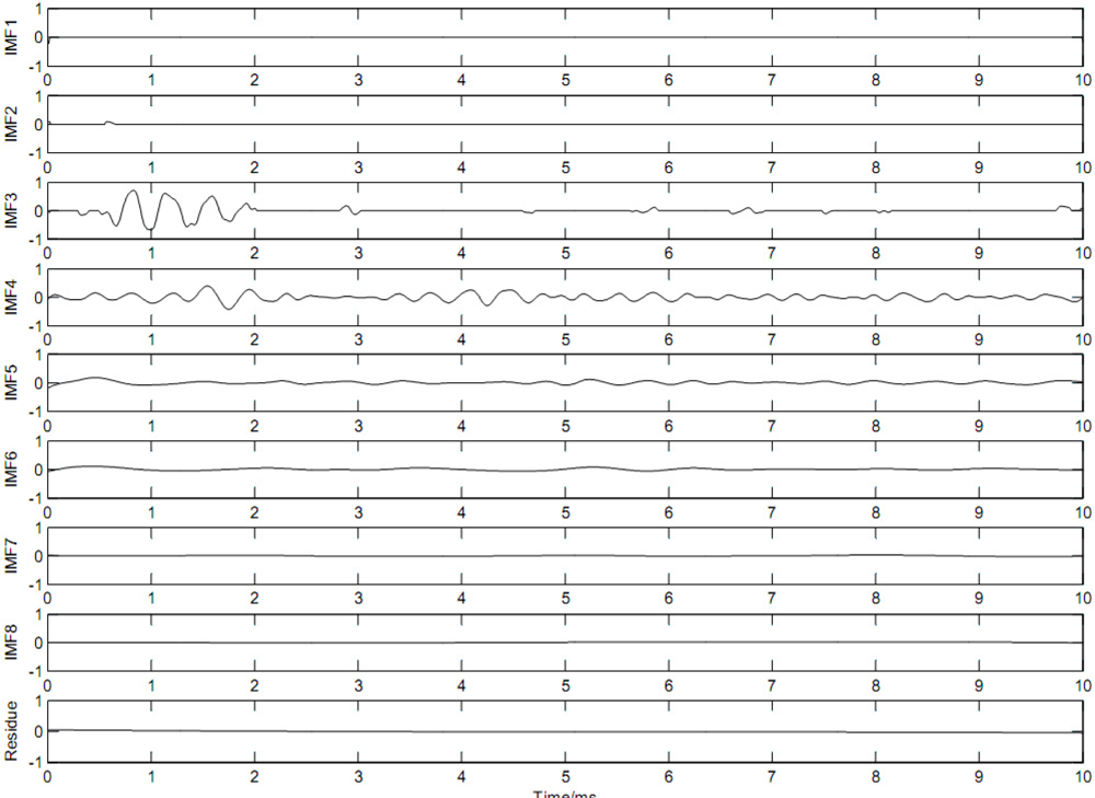 Sensors 11 07554f6 1024