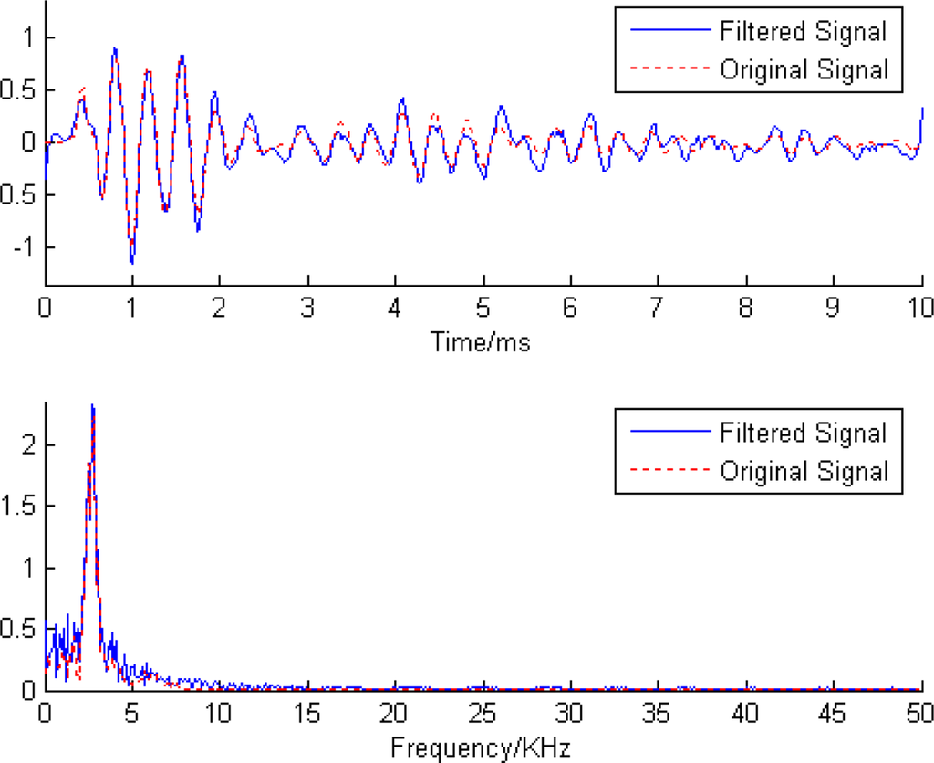 Sensors 11 07554f7 1024