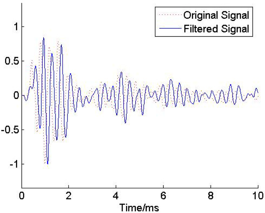 Sensors 11 07554f8 1024