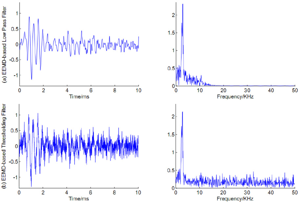 Sensors 11 07554f9 1024