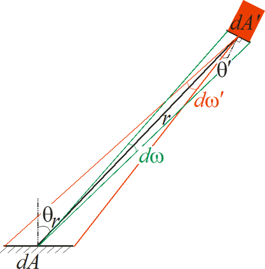 Sensors 11 07678fa1 1024