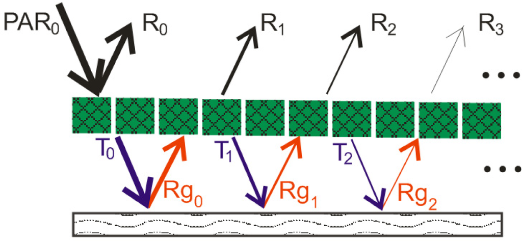 Sensors 11 07678fa2 1024