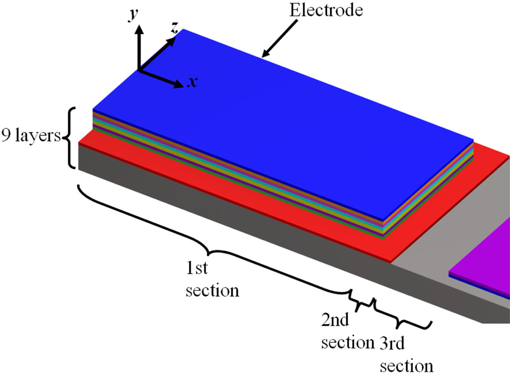 Sensors 11 08203f11 1024