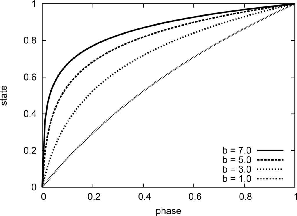 Sensors 11 08241f1 1024