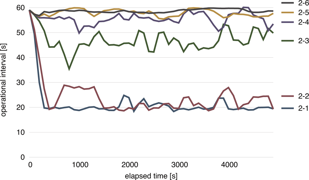 Sensors 11 08241f10 1024