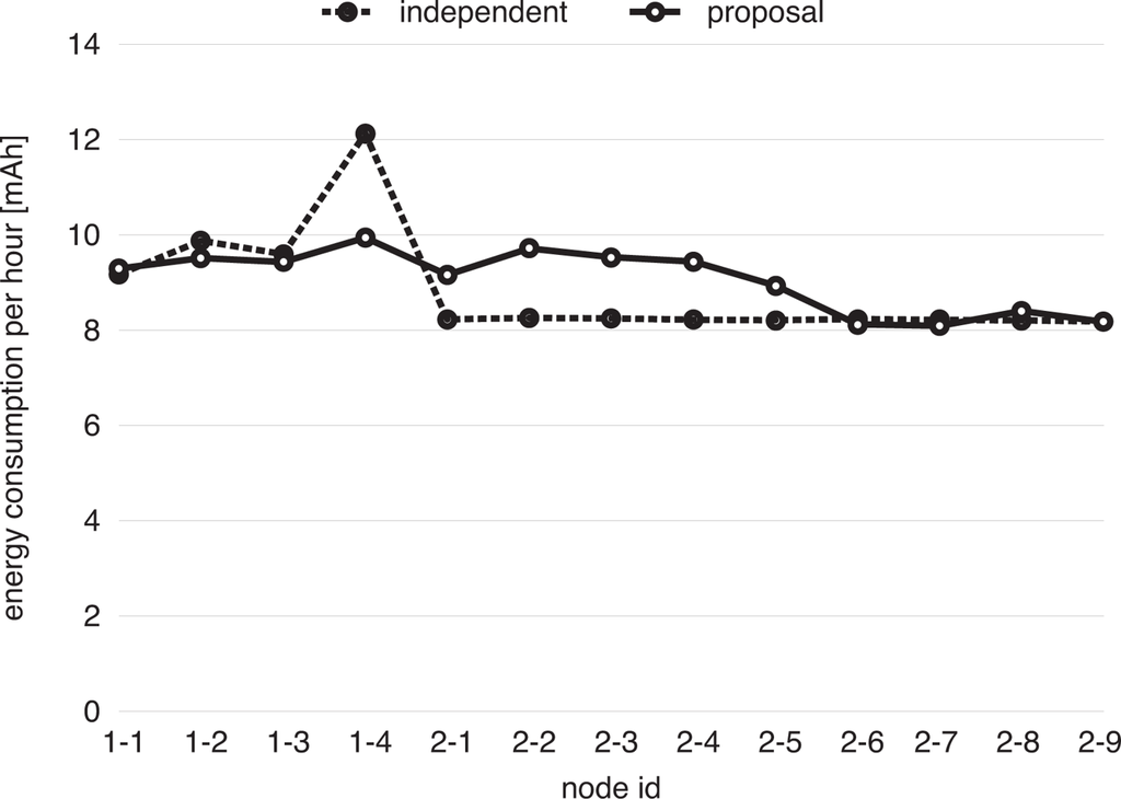 Sensors 11 08241f12 1024