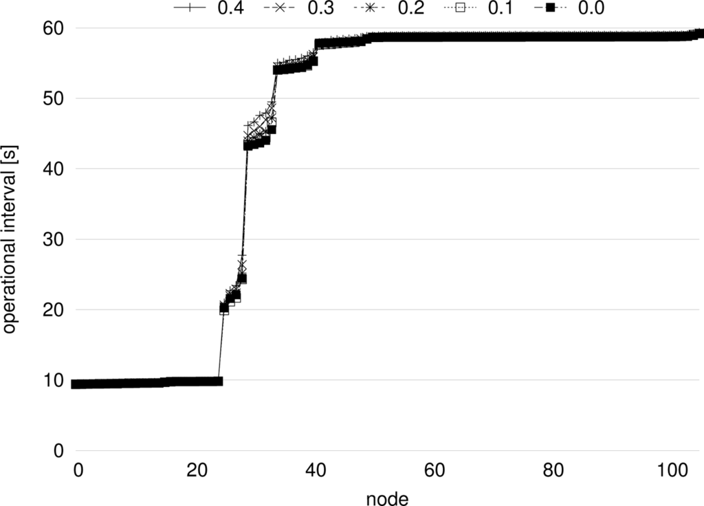 Sensors 11 08241f13 1024