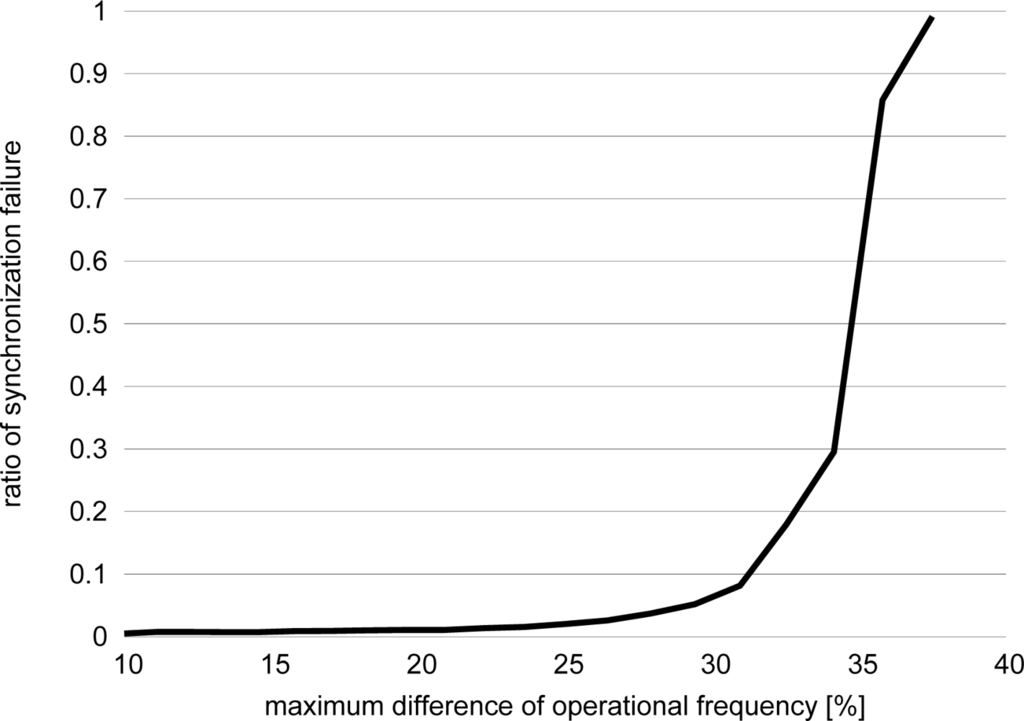 Sensors 11 08241f3 1024