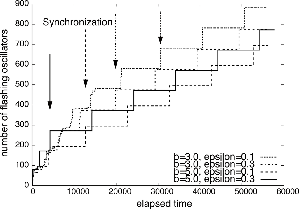 Sensors 11 08241f4 1024