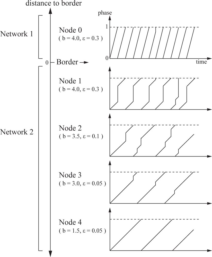Sensors 11 08241f6 1024