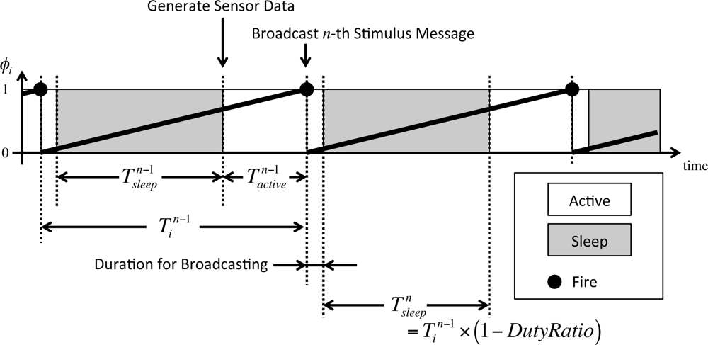 Sensors 11 08241f7 1024