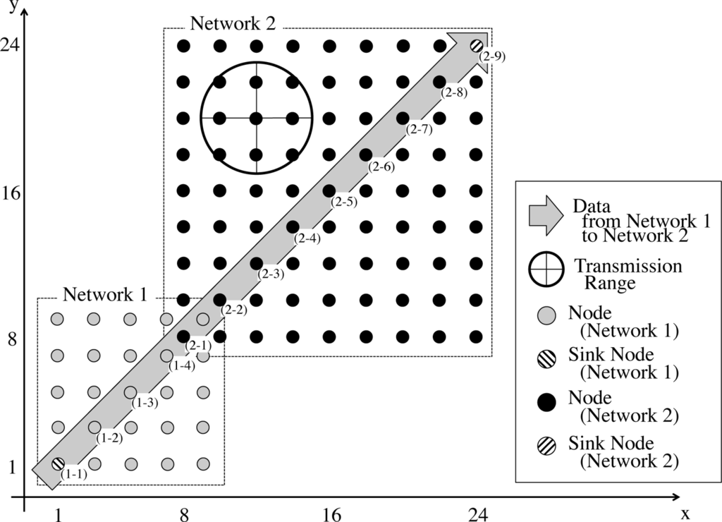 Sensors 11 08241f8 1024