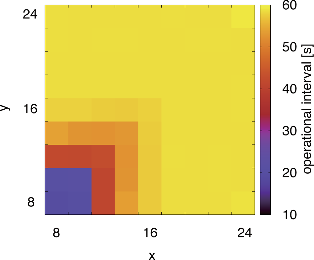 Sensors 11 08241f9 1024