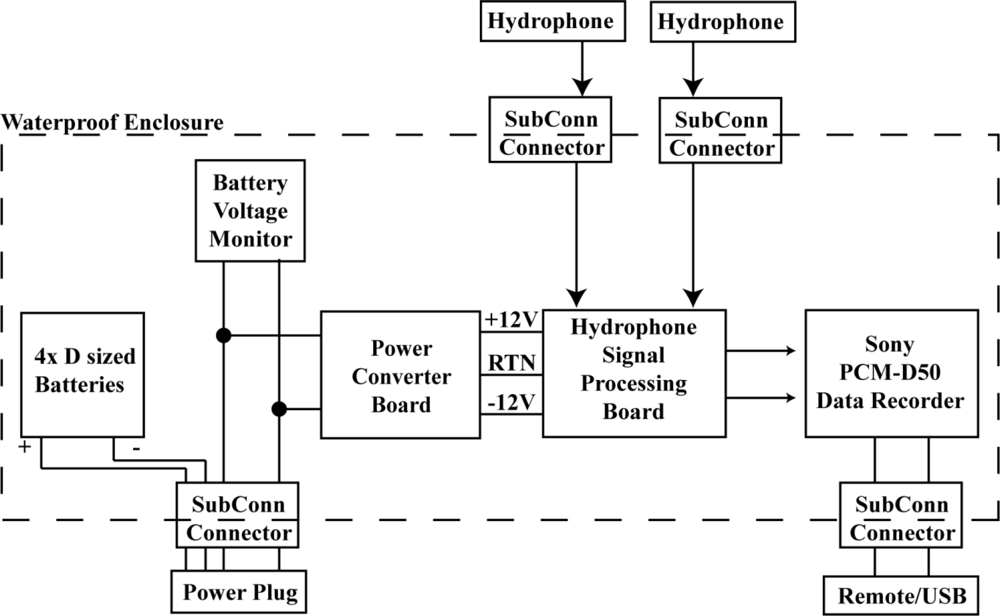 Sensors 11 08519f1 1024