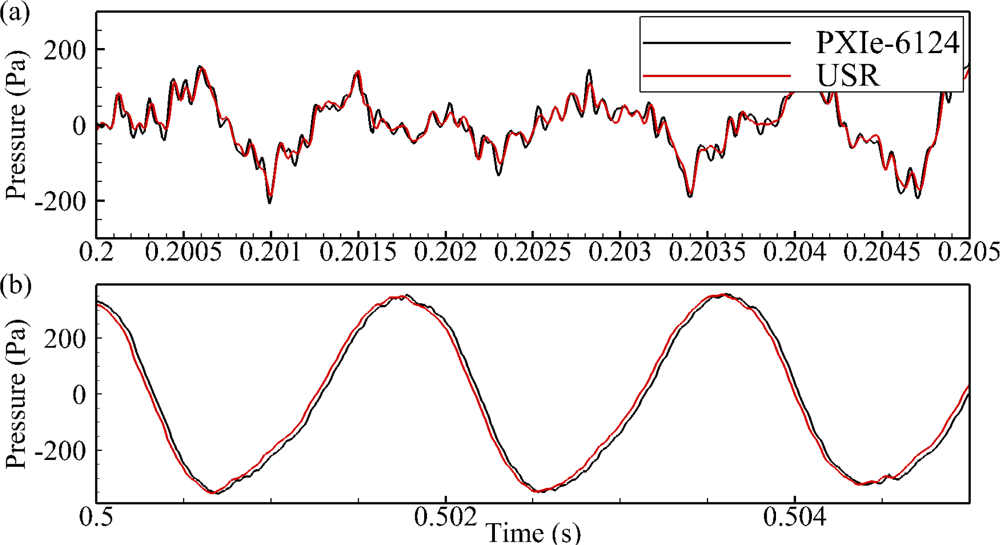 Sensors 11 08519f11 1024