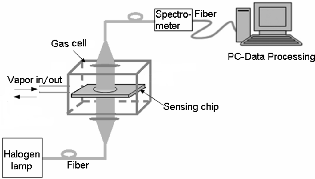 Sensors 11 08643f1 1024