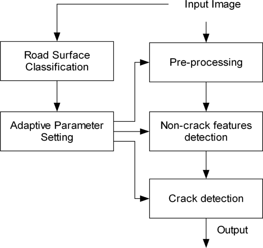 Sensors 11 09628f2 1024