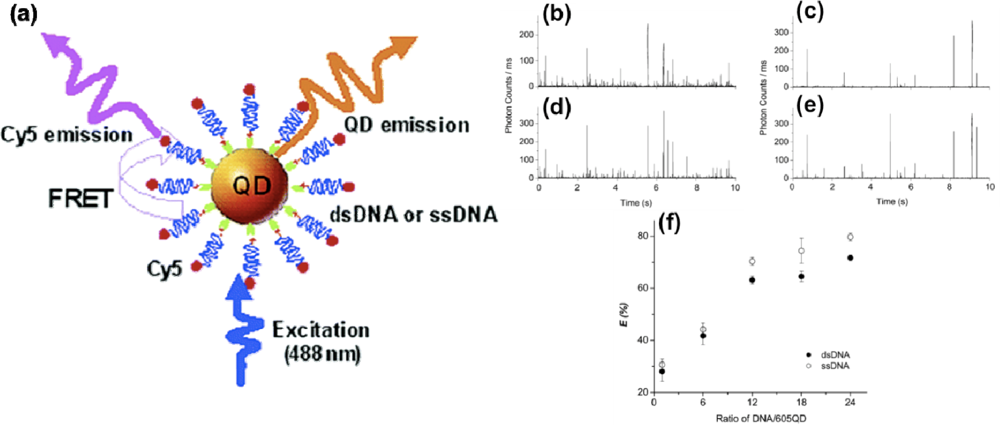 Sensors 11 09732f2 1024