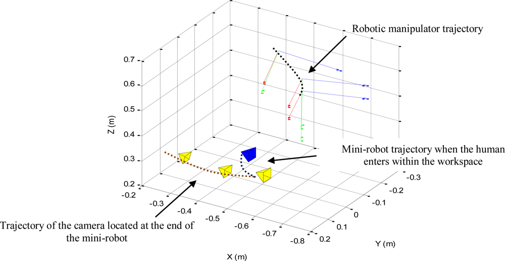 Sensors 11 09839f10 1024