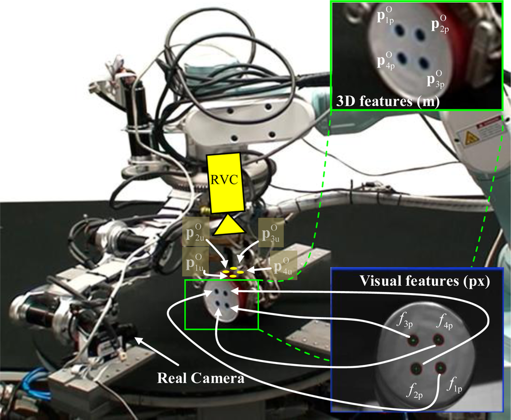 Sensors 11 09839f3 1024
