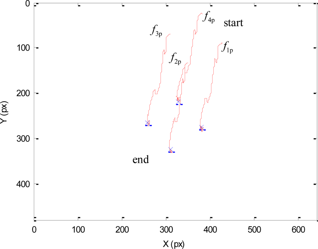 Sensors 11 09839f5 1024