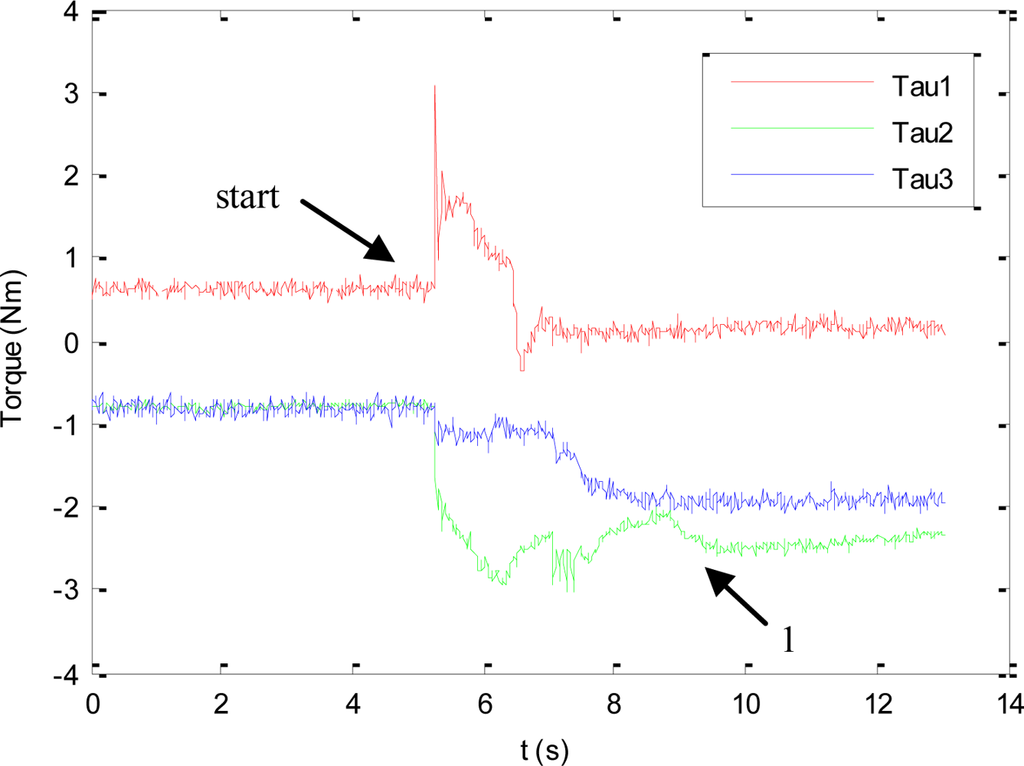 Sensors 11 09839f6 1024