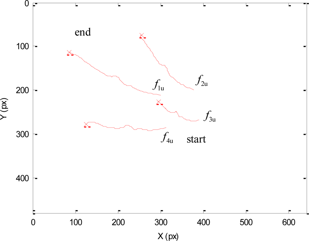 Sensors 11 09839f7 1024