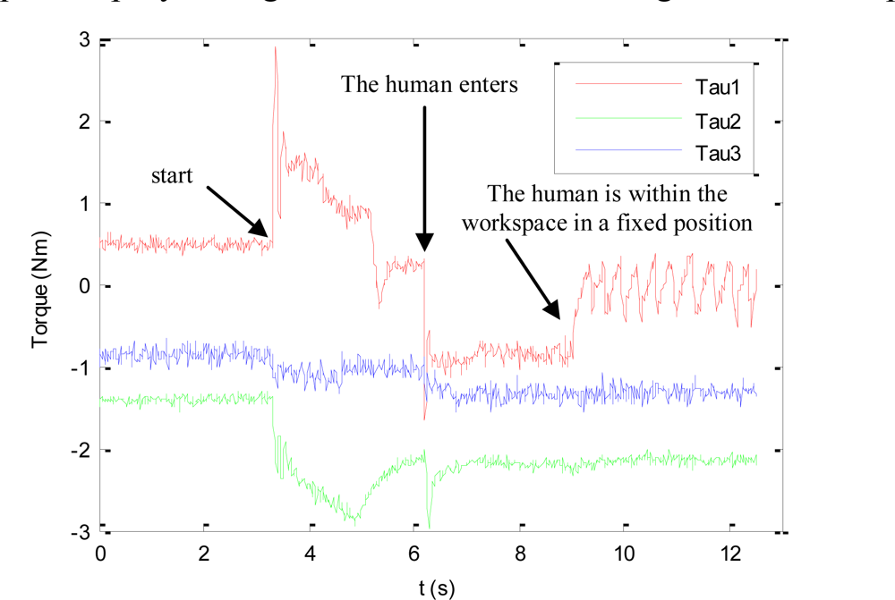 Sensors 11 09839f8 1024
