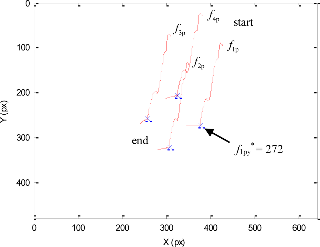 Sensors 11 09839f9 1024