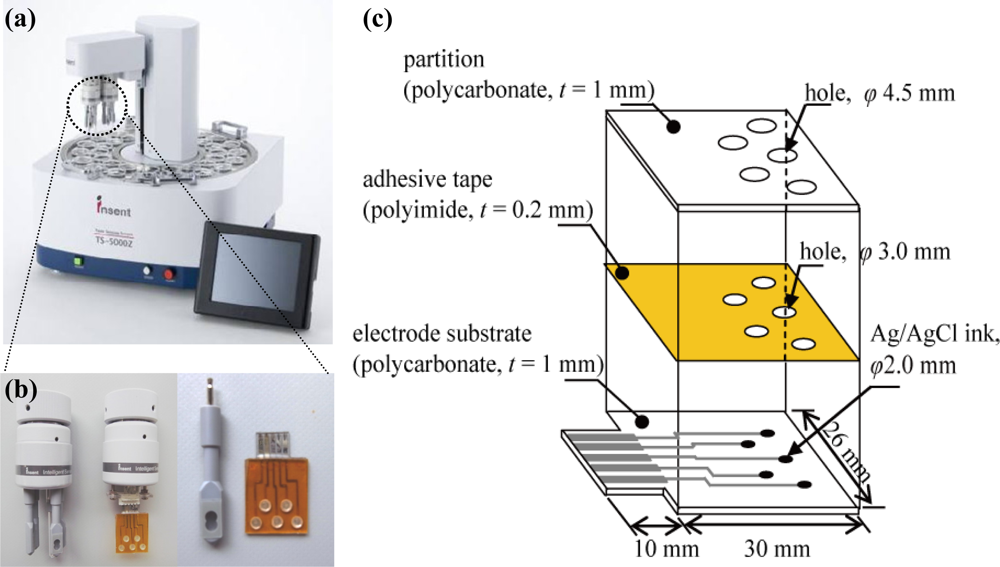 Sensors 11 09878f1 1024