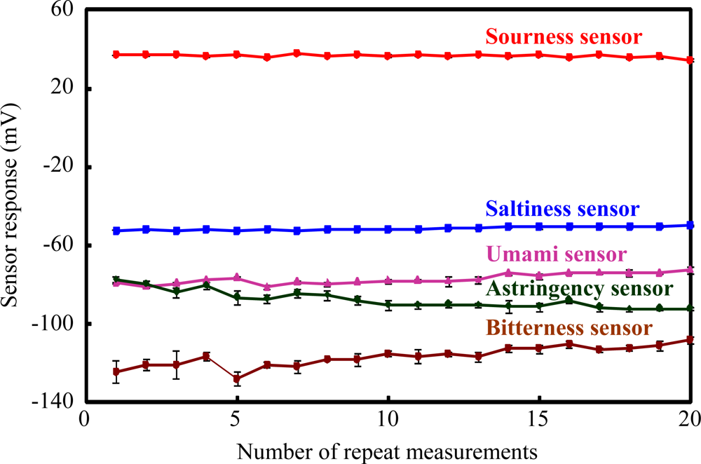 Sensors 11 09878f4 1024