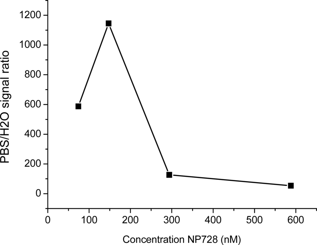 Sensors 11 11335f2 1024