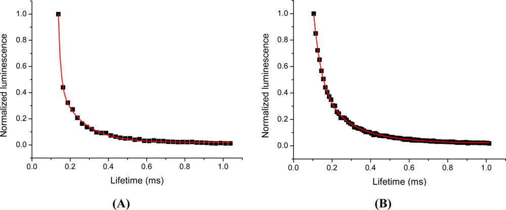 Sensors 11 11335f3 1024