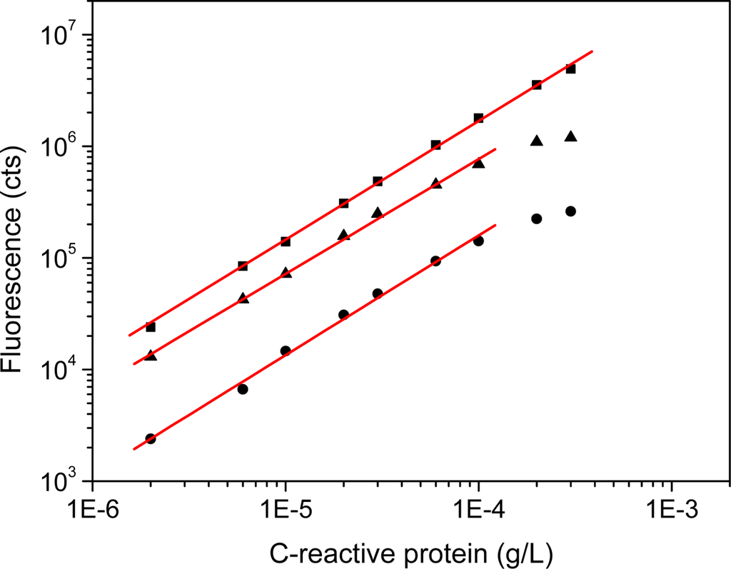 Sensors 11 11335f5 1024